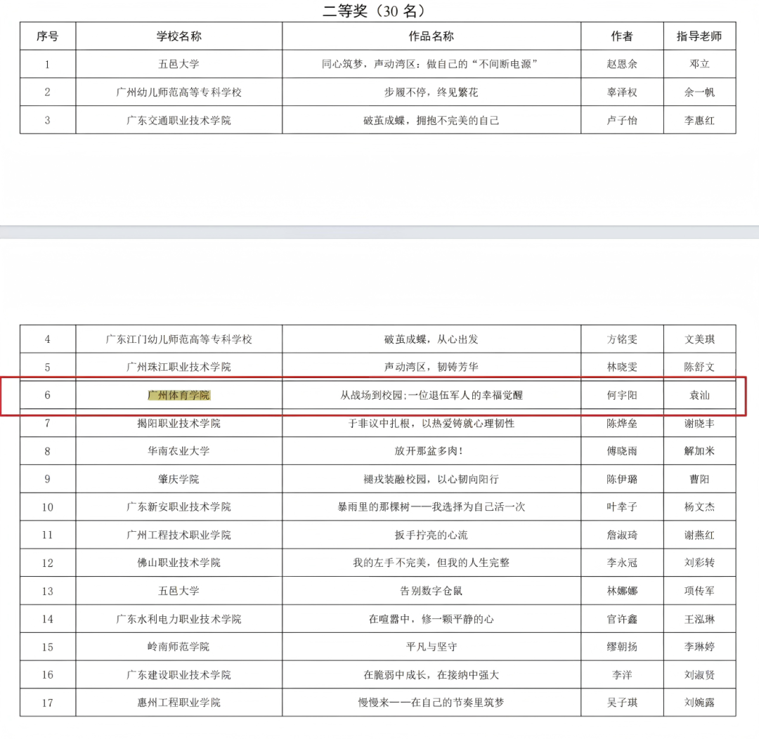 喜报｜我院学子在广东省大学生...